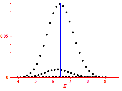 Strength function